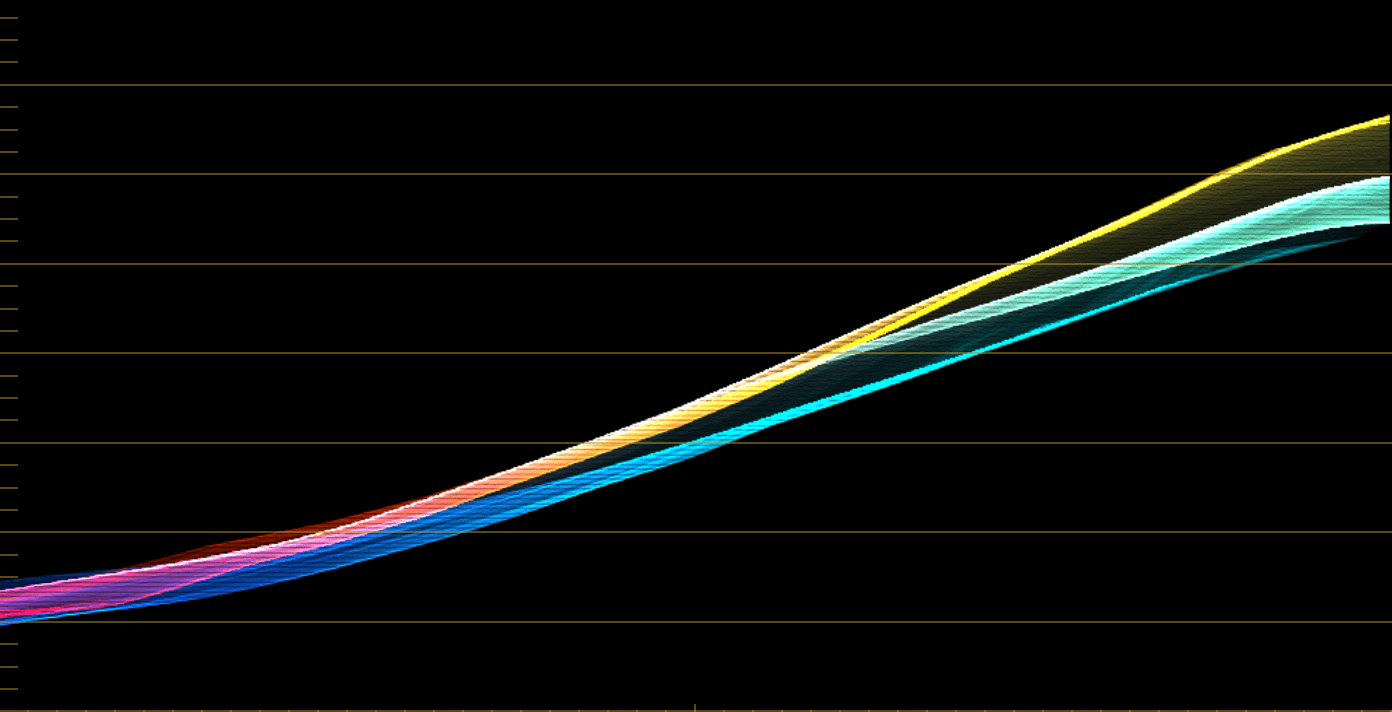 Waveform of the same ramp through a straight color-space transform versus Digital to Negative